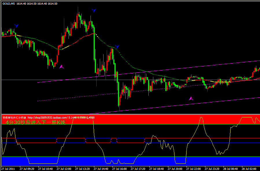 翔博软件-MT4交易平台模版之曹操智能