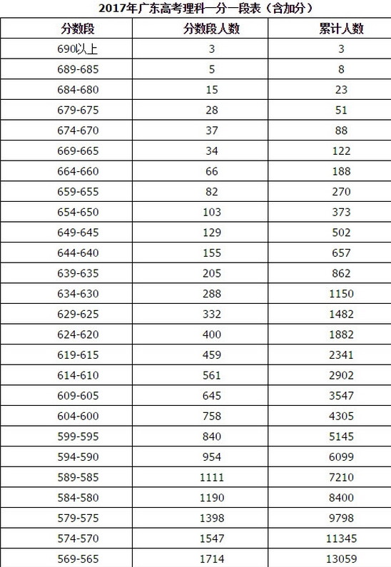 2017��㶫�߿����Ʒ�����λƽ̨