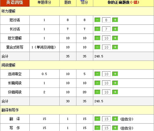 2017四级估分计算器(2017四级估分软件)