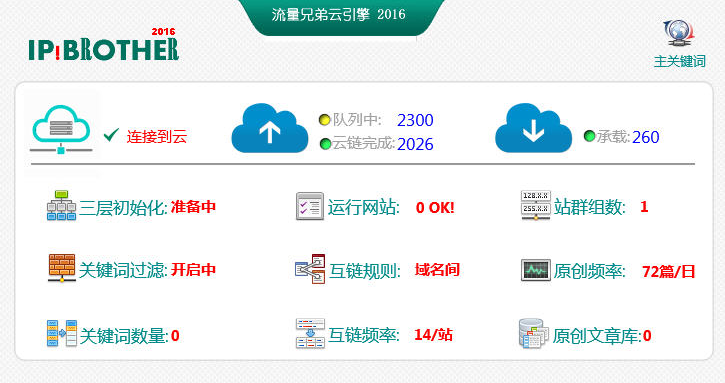 流量兄弟ipbrother快速排名(网站优化快速排名)