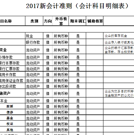 会计科目汇总表excel2017 模板(2017年会计科目明细表)