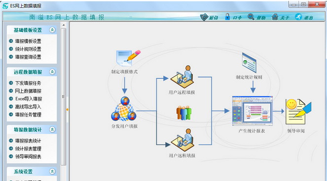 ES���������ϵͳ�����ݹ��������ϵͳ��