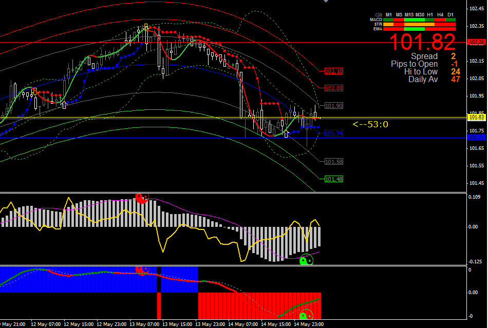翔博软件-MT4交易平台模版之短线王者
