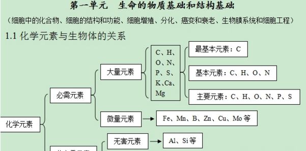 2017��������֪ʶ����ܣ���������֪ʶ���ܽᣩ �˽̰�