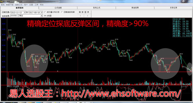 易人选股王(自动筛选赢利机会最大软件)