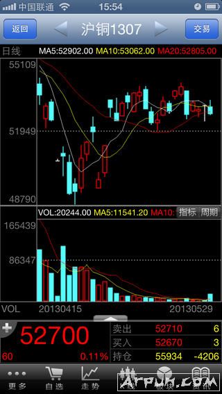 iPhone财务软件国联期货iOS版