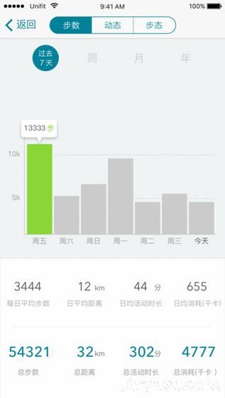 iPhone健康健美 大象运动app