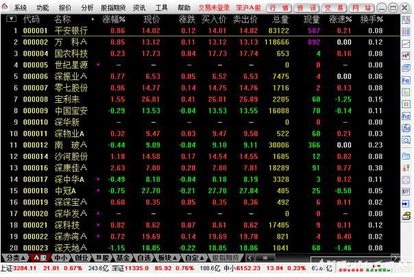 太平洋证券大智慧行情软件