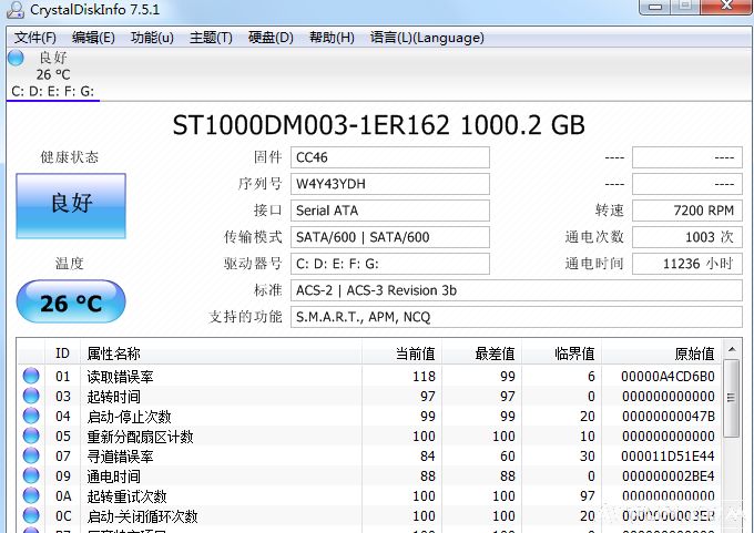 Ӳ��״̬������(CrystalDiskInfo)���ľ�����ɫ��Я��