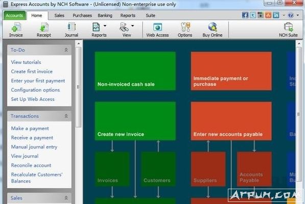 Express Accounts��Ƽ�������