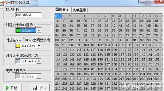 C网群PING工具CPing