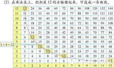 2018英国九九乘法表(英国九九乘法表升级版2018xls清晰打印版)