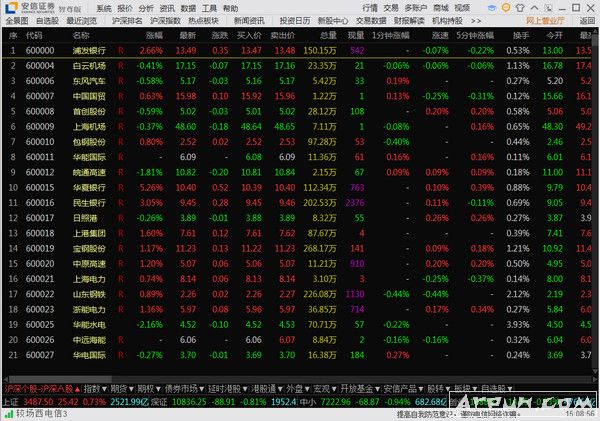 安信证券智尊版