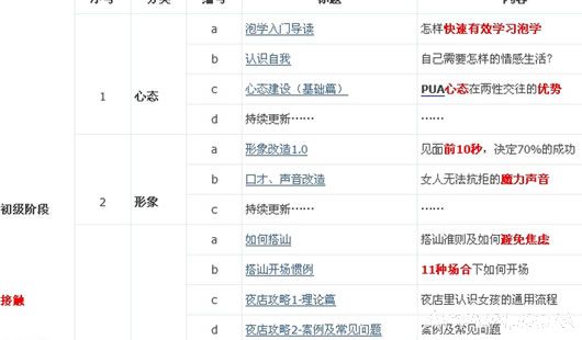 撩妹撩汉秘籍(撩妹撩汉约会聊天秘籍) 初级-中级-高级阶段