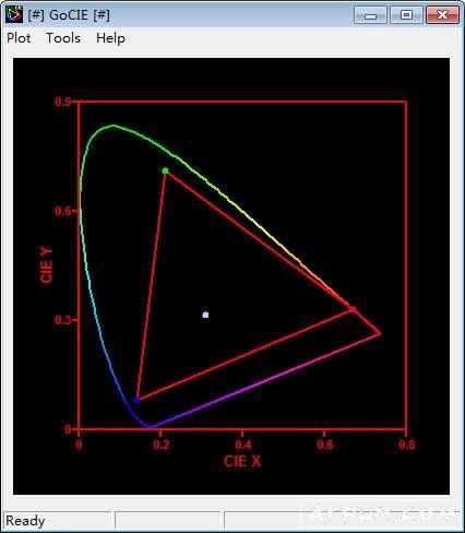 GoCIE(计算CIE坐标工具)