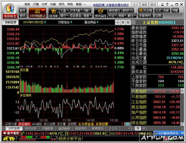 钱龙旗舰版证券分析软件
