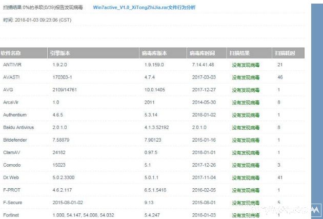 Win7旗舰版激活工具Active