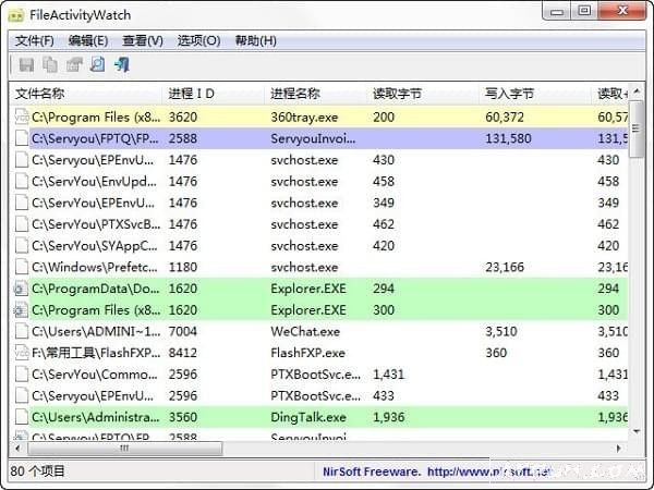 FileActivityWatch(系统任务管理器)