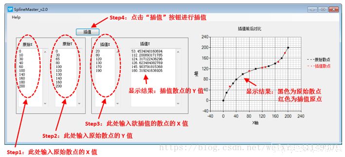 SplineMaster����������ֵ����
