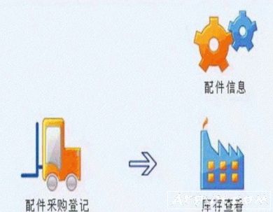 ����ֻ�ά�޹���ϵͳ