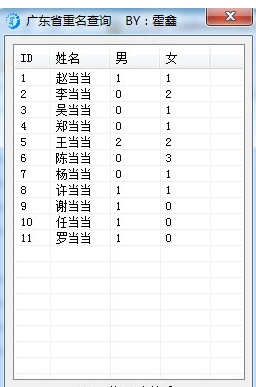 霍鑫广东省重名查询