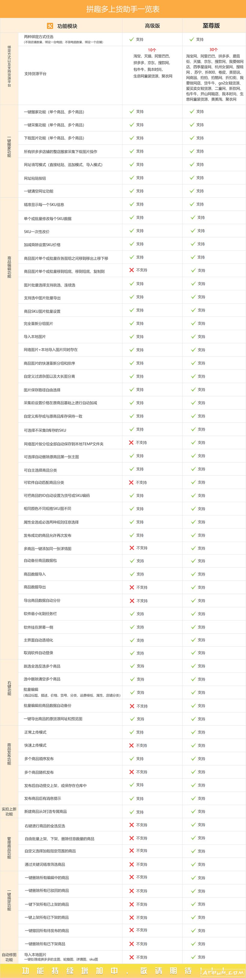 拼趣多上货助手