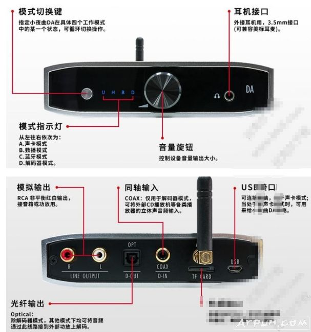 节奏坦克小夜曲DA声卡驱动