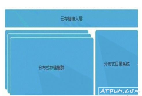 ������Plupload�������ϴ�������أ��ϴ���