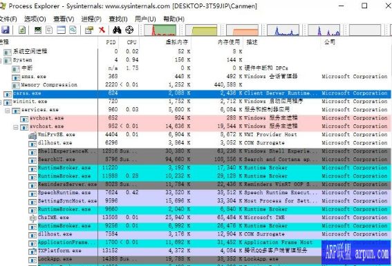 64位进程查看工具