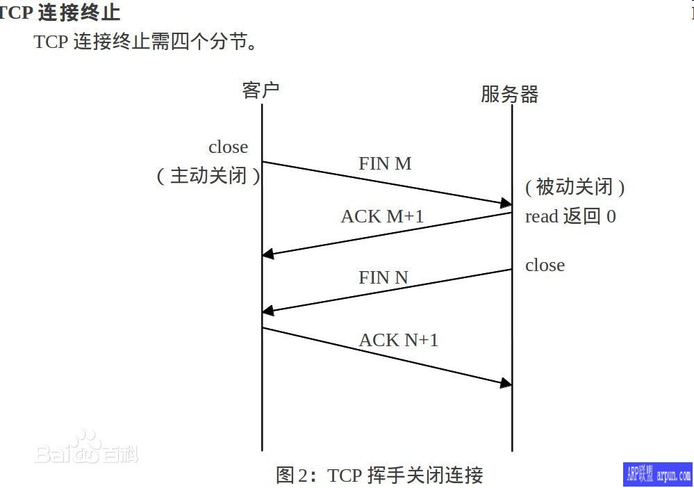 TCPЭ��[XP��WIN7]�޸�����