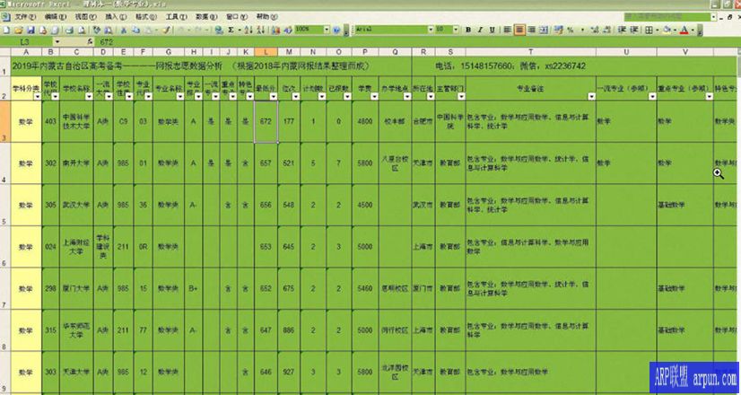 2019年内蒙古高考备考网报志愿数据分析